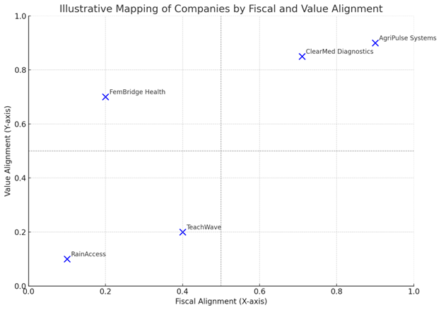 Illustrative mapping of companies